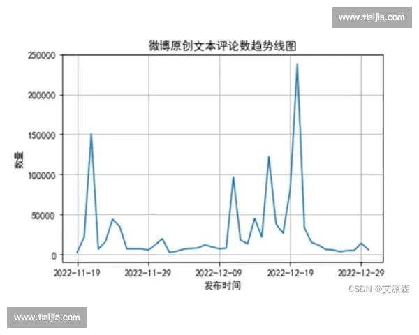 体育赛事趋势分析:如何通过数据预测未来赛事走势与战术变化 体育赛事趋势分析:如何通过数据预测未来赛事走势与战术变化