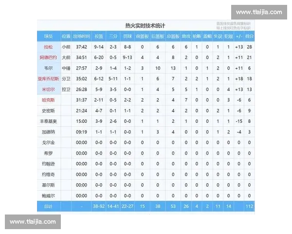 深度分析NBA赛季数据走势 揭示球员表现与战术趋势 深度分析NBA赛季数据走势 揭示球员表现与战术趋势